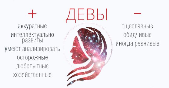 Коротко про знаки зодиака