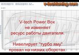 Чип тюнинг BMW X5 40d V-tech Power Box