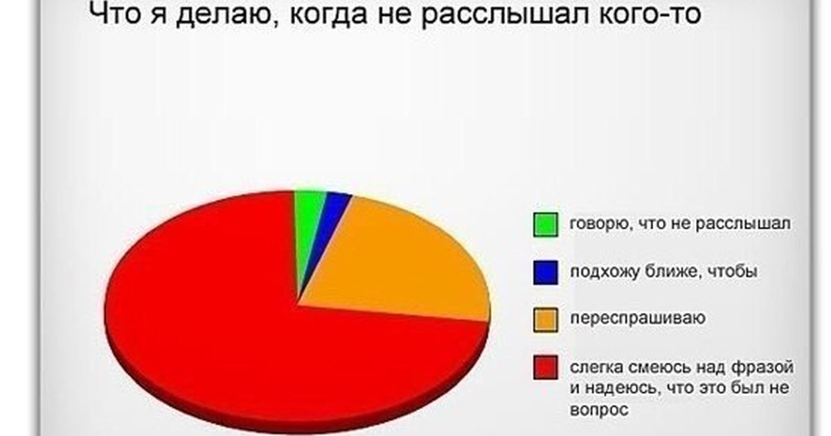 Скажи подходящий. Мемы с диаграммами. Смешные круговые диаграммы. Круговая диаграмма Мем. Графики мемы.