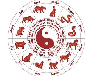 3 знаки китайського зодіаку, до яких прийде успіх у березні