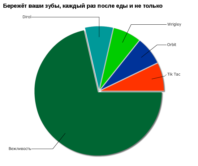 Прикольные графики о жизни