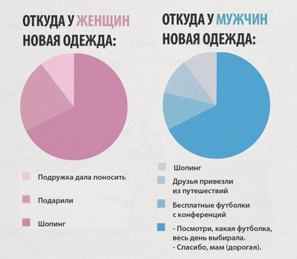 15 главных отличий мужчин и женщин