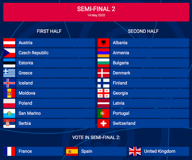 Евровидение 2020: участники второго полуфинала