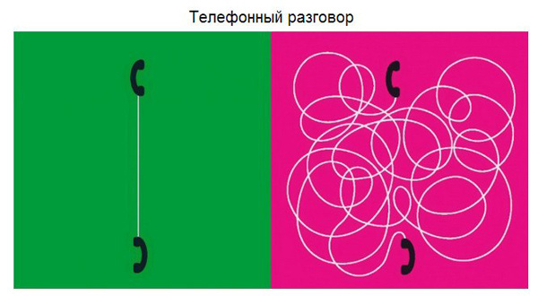 Мужской и женский взгляд на мир