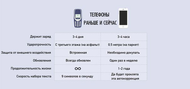 Необъяснимо, но факт