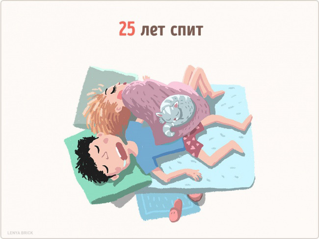 На что человек тратит свою жизнь