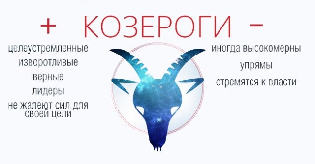 Коротко про знаки зодиака