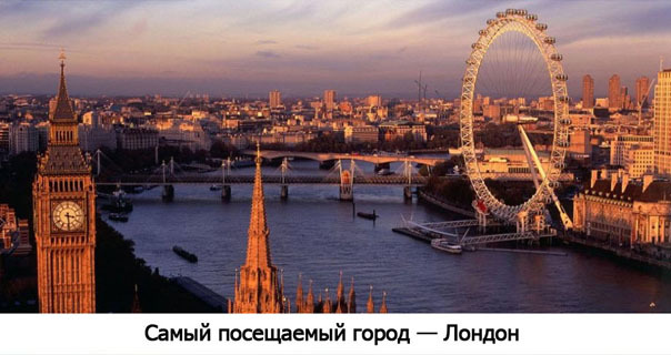 ТОП самых мест на планете