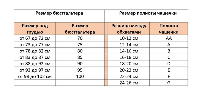 Таблица размеров бюстгальтера