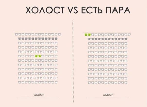 Холост VS Есть пара