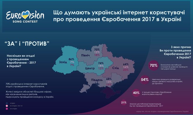Інфографіка: Євробачення 2017 (укр)