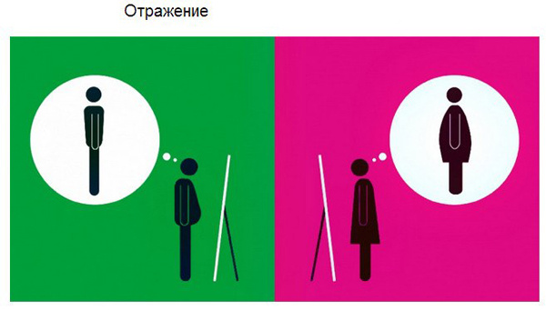 Мужской и женский взгляд на мир