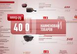 Самые низкие цены для оптовиков и в розницу. Плеер.ру