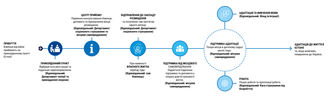 Естонія