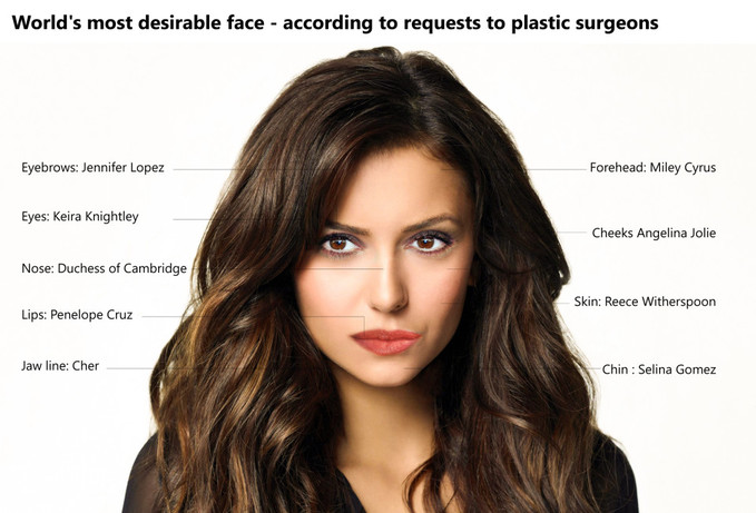 Пластичний хірург вивів формулу ідеального обличчя