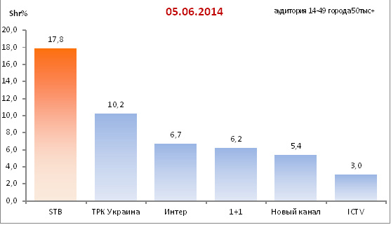 Проститутки Белорецка