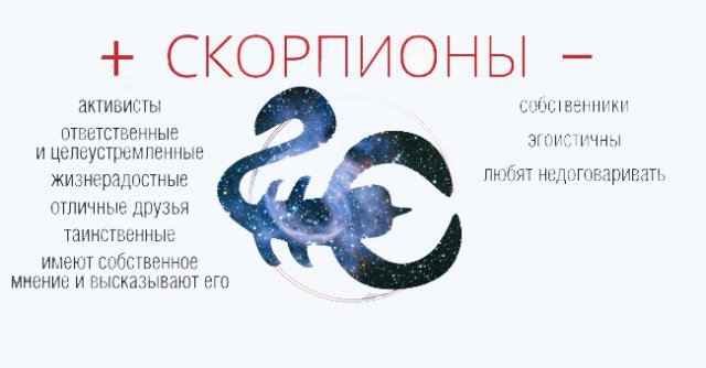 Коротко про знаки зодиака