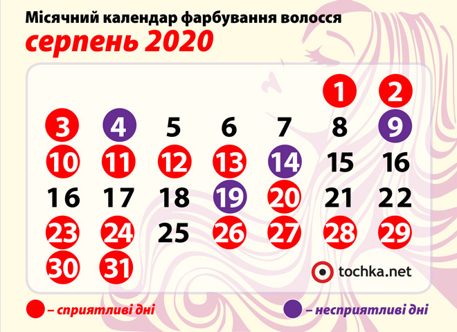 Місячний календар фарбування волосся на серпень 2020 року