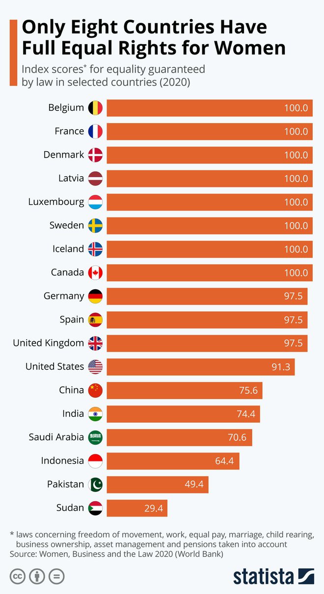 безопасные страны
