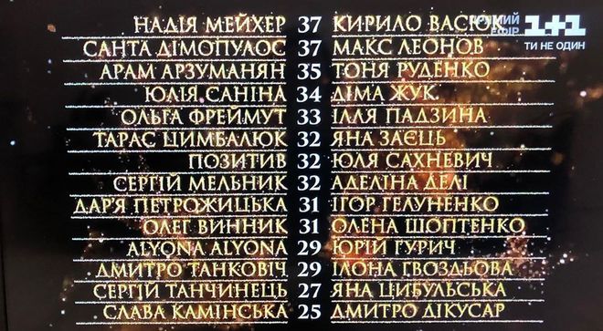 Турнірна таблиця "Танців з зірками" 2 випуск