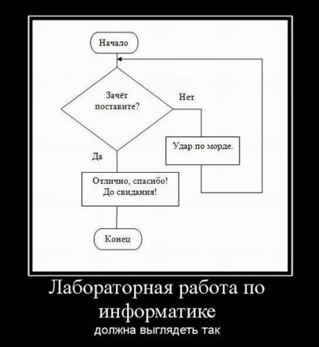 Демотиваторы с юмором