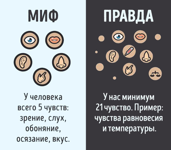 Интересно знать