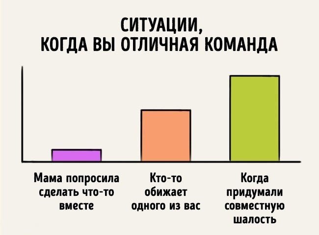 10 фактов. Когда у тебя есть брат