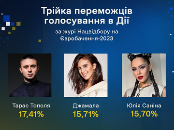 Жюри нацотбора на Евровидение-2023