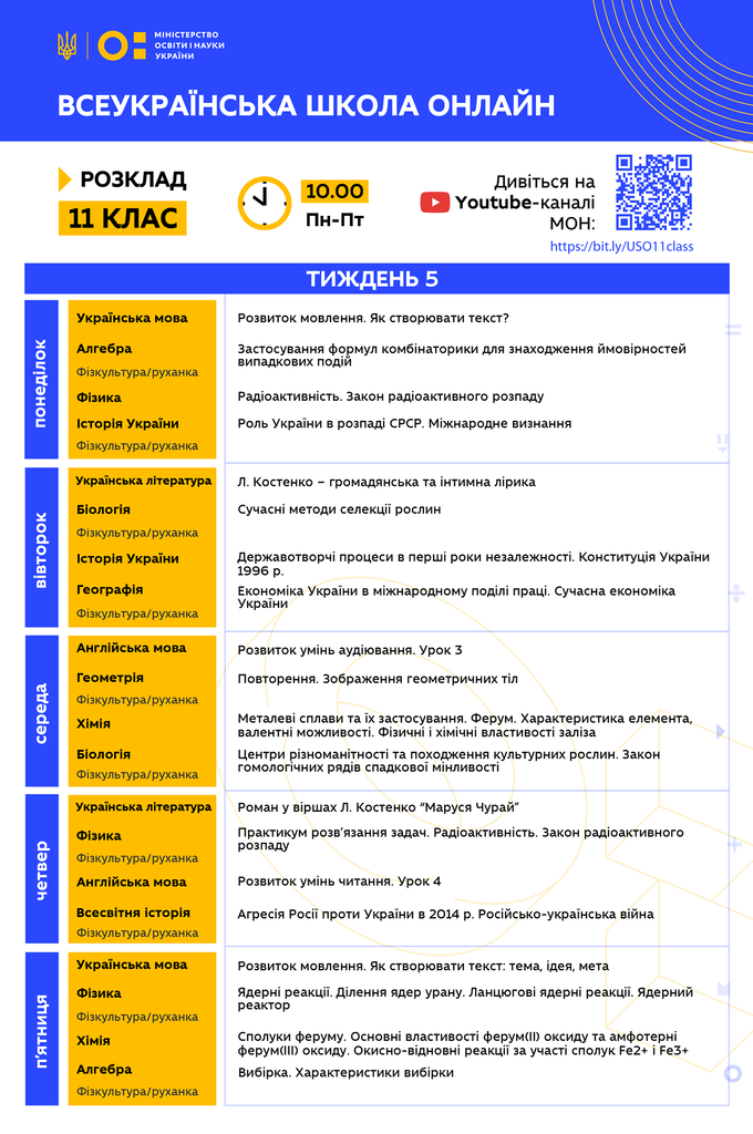 5 тиждень Всеукраїнської школи онлайн: розклад уроків