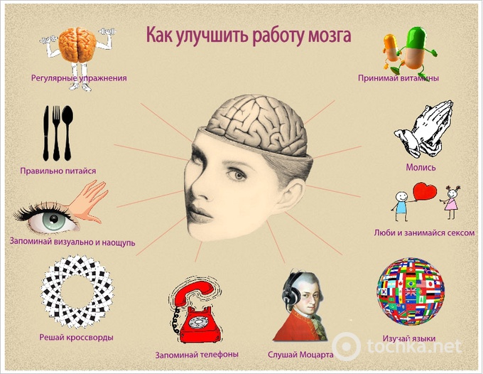 Как развивать мозг. Улучшение деятельности мозга. Упражнения для развития мозга. Как улучшить работу мозга. Упражнения для развития мозга и улучшения памяти.