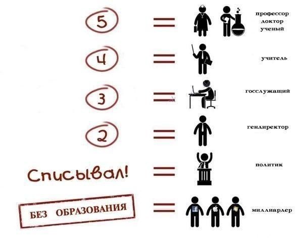 Правдивая система образования