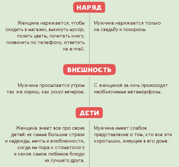 Отличия мужчин от женщин