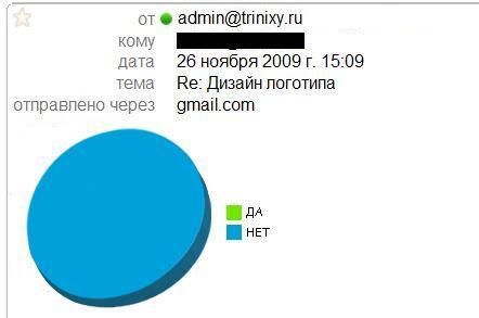 Дизайн логотипа на реальных событиях