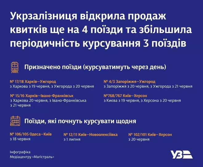 купити квиток на поїзд онлайн