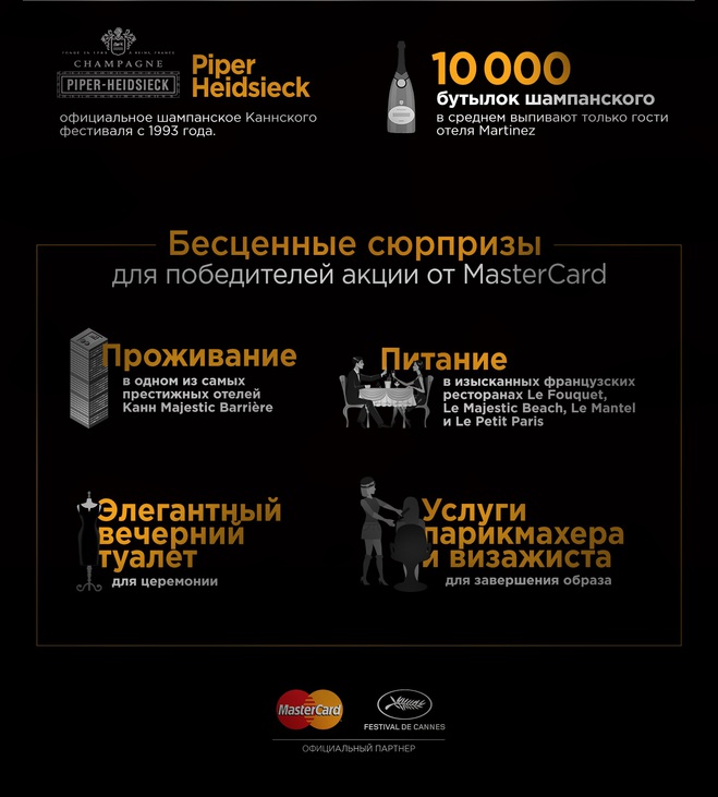 Канський кінофестиваль MasterCard