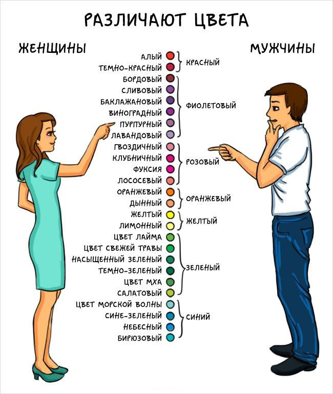 Парни & Девушки