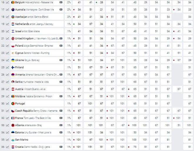 Євробачення-2020: рейтинг букмекерів