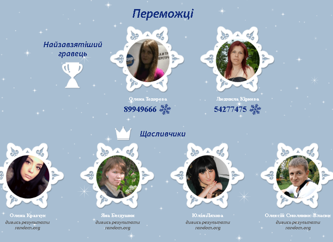Zewa победители