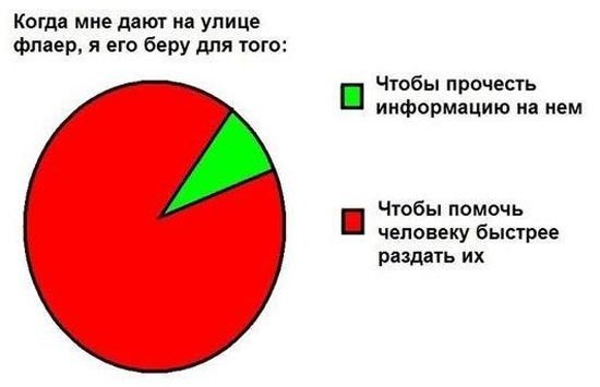 Диаграммы про ситуации