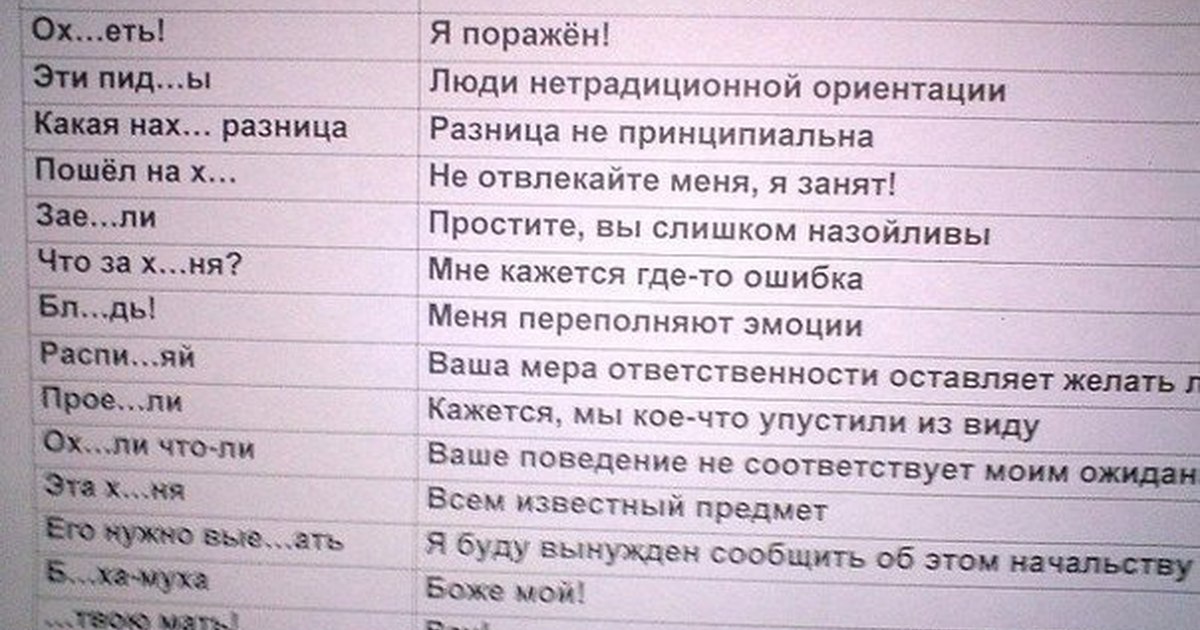 Переведи слово сказал. Список всех матерных слов русского языка. Матерные слова в русском языке. Фразы вместо мата смешные. Какие можно фразы говорить.
