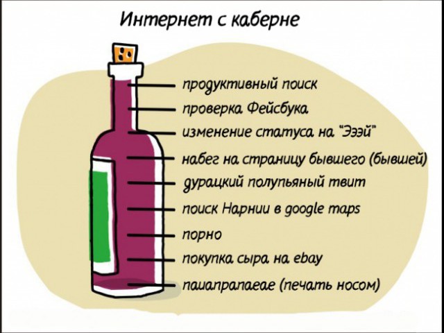 Правилами, стадии опьянения прикол картинки