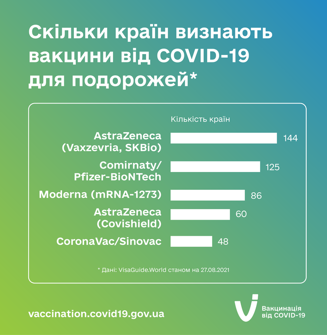 коронавирус у світі