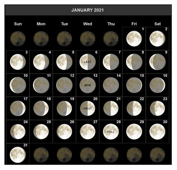 лунный календарь на январь 2021