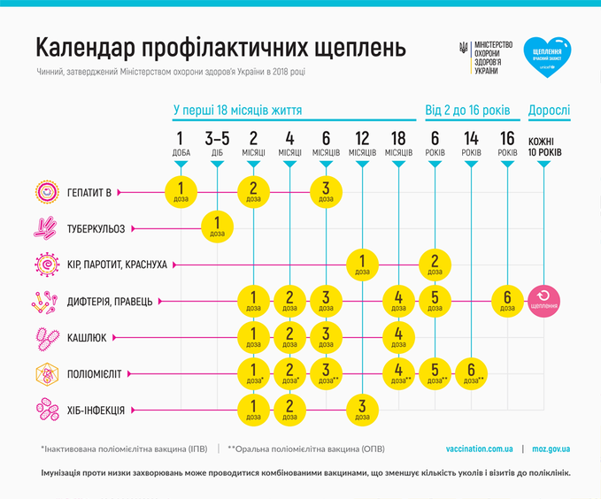 Календарь прививок