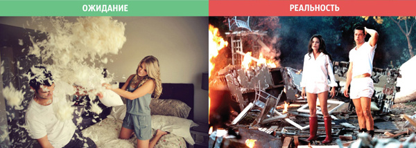 Отношения: ожидания и реальность