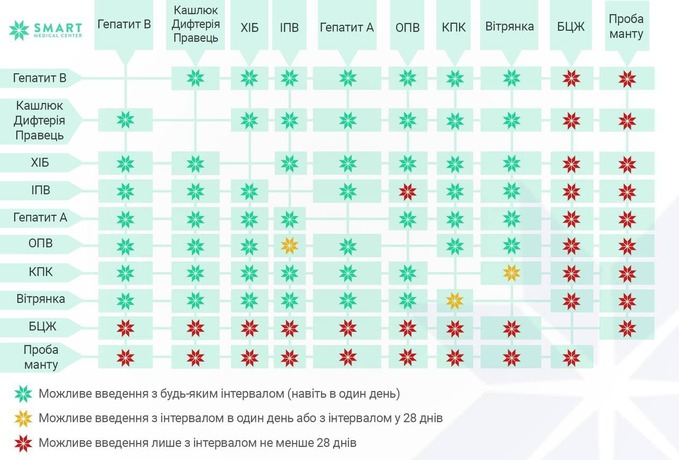 дети без прививок