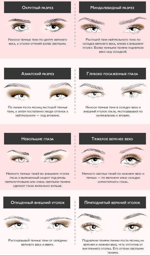 Как наносить тени при разном разрезе глаз