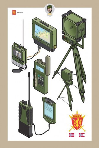 Атрибуты армии