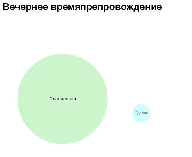 Прикольные графики о жизни