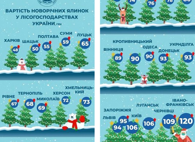 Новогодние елки